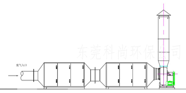 活性炭廢氣處理設(shè)備,注塑廢氣處理工程